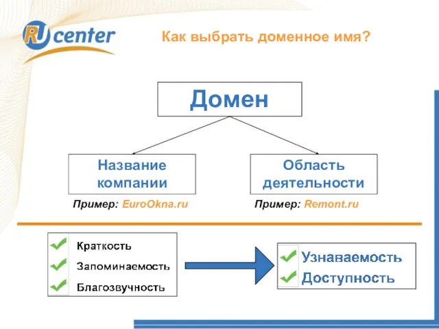 Как работает домен TEL? Как выбрать доменное имя? Домен Название компании Область