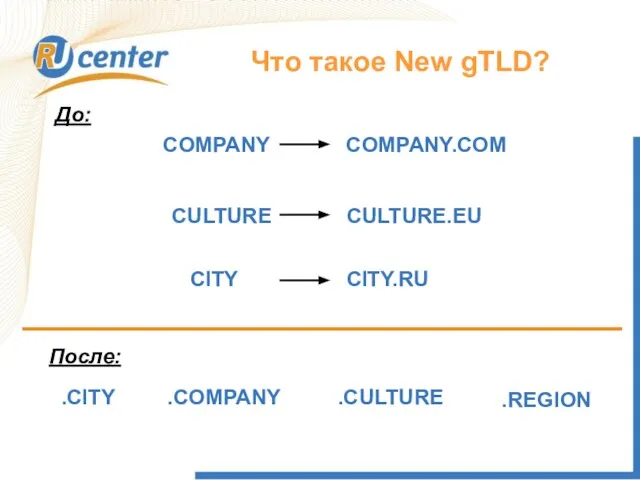 Что такое New gTLD? CITY.RU COMPANY.COM .CITY COMPANY CULTURE CULTURE.EU .COMPANY .CULTURE .REGION CITY До: После: