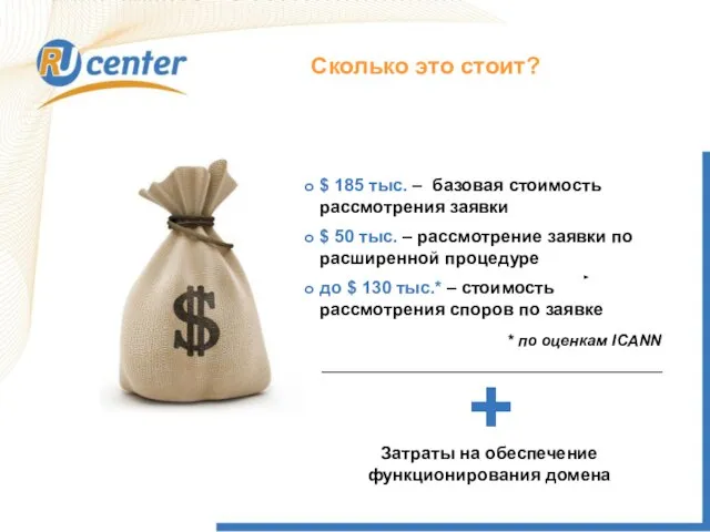 Сколько это стоит? $ 185 тыс. – базовая стоимость рассмотрения заявки $