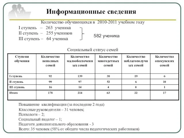 Информационные сведения Информационные сведения Количество обучающихся в 2010-2011 учебном году I ступень