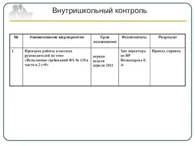 Приказ, справка Внутришкольный контроль