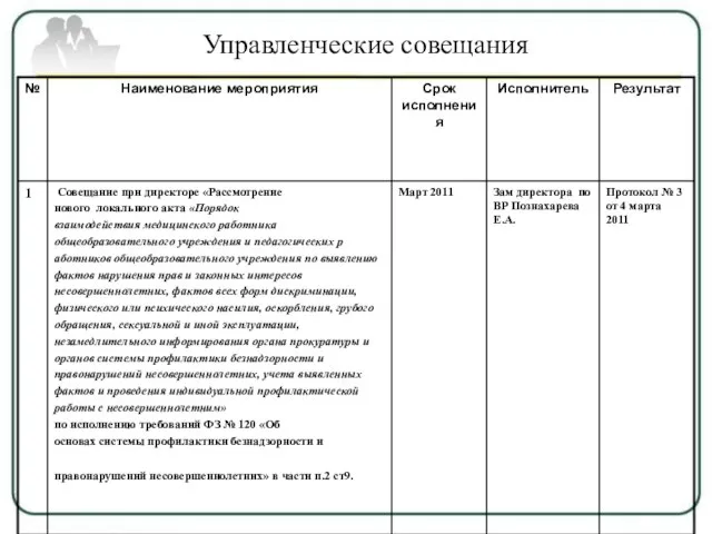 Протокол № 3 от 4 марта 2011 Управленческие совещания