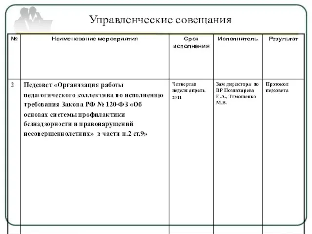 Протокол педсовета Управленческие совещания