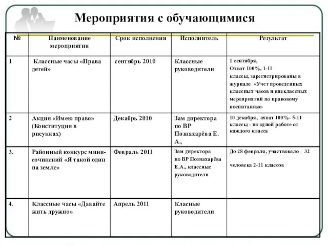 Мероприятия с обучающимися Мероприятия с обучающимися