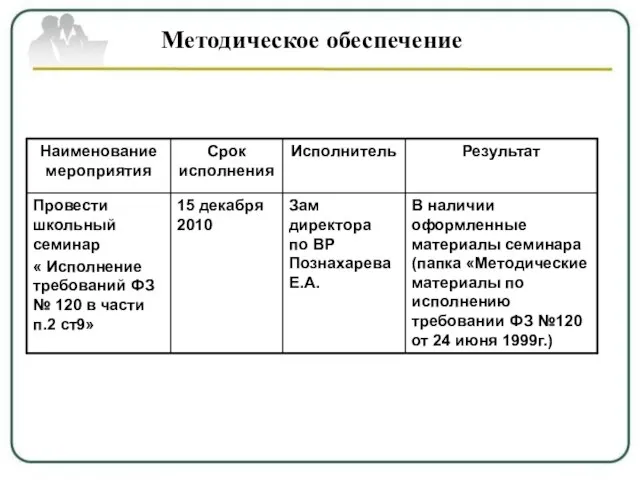 В наличии оформленные материалы семинара (папка «Методические материалы по исполнению требовании ФЗ