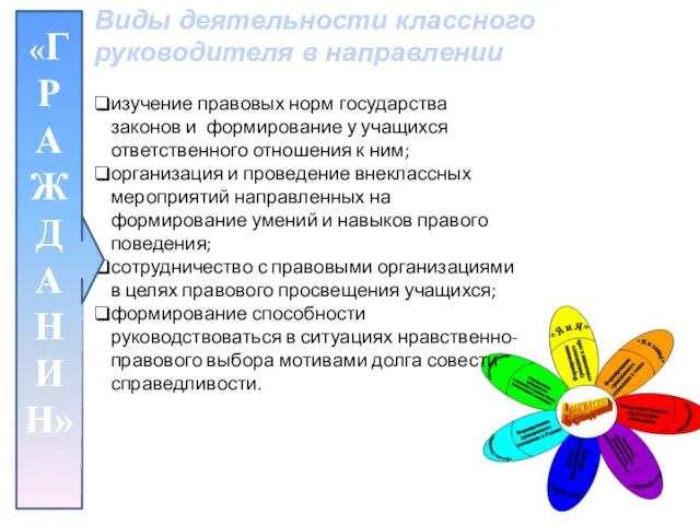 изучение правовых норм государства законов и формирование у учащихся ответственного отношения к