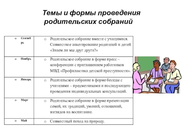 Темы и формы проведения родительских собраний