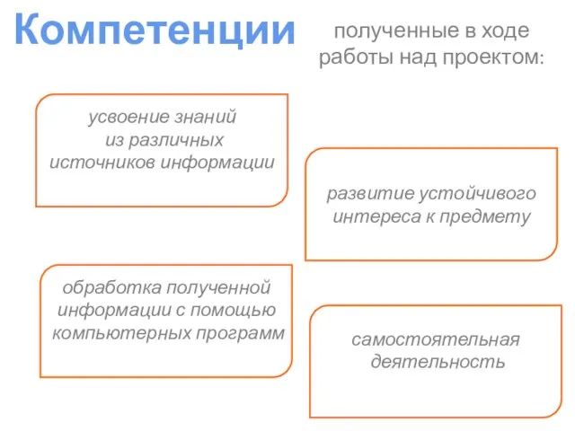 полученные в ходе работы над проектом: Компетенции обработка полученной информации с помощью