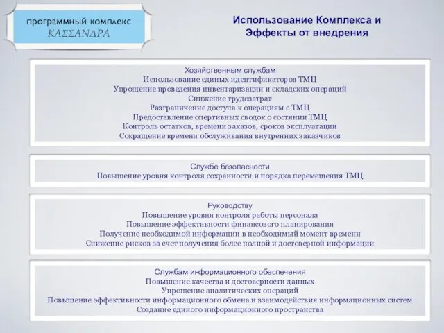 Использование Комплекса и Эффекты от внедрения