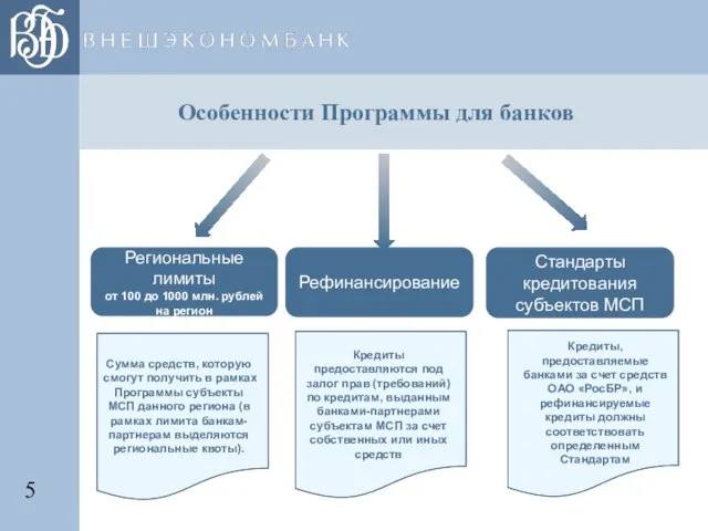 Региональные лимиты от 100 до 1000 млн. рублей на регион Рефинансирование Стандарты