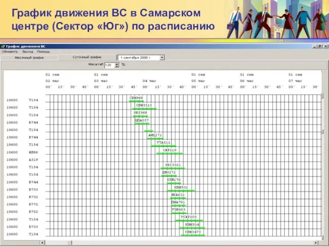 График движения ВС в Самарском центре (Сектор «Юг») по расписанию