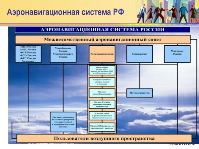 Аэронавигационная система РФ