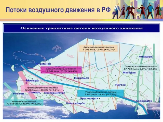 Потоки воздушного движения в РФ