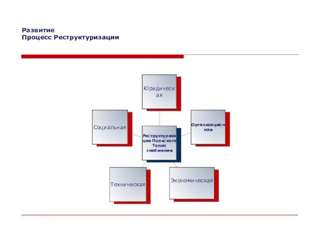 Развитие Процесс Реструктуризации