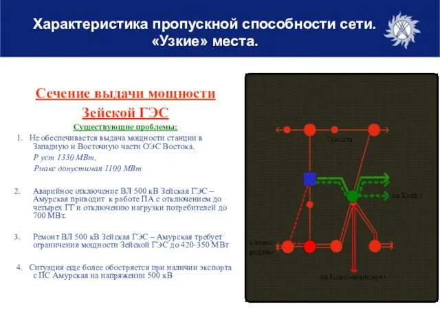 Сечение выдачи мощности Зейской ГЭС Существующие проблемы: 1. Не обеспечивается выдача мощности