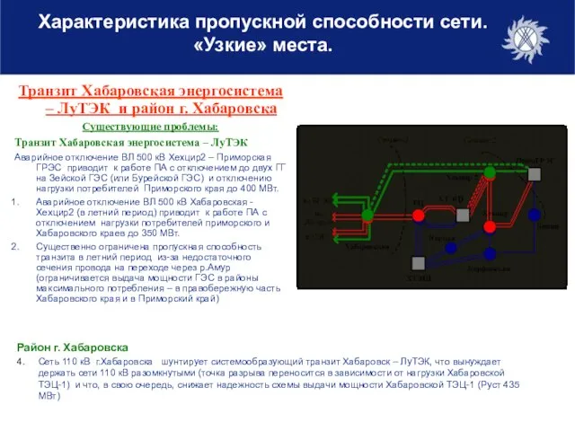 Транзит Хабаровская энергосистема – ЛуТЭК и район г. Хабаровска Существующие проблемы: Транзит