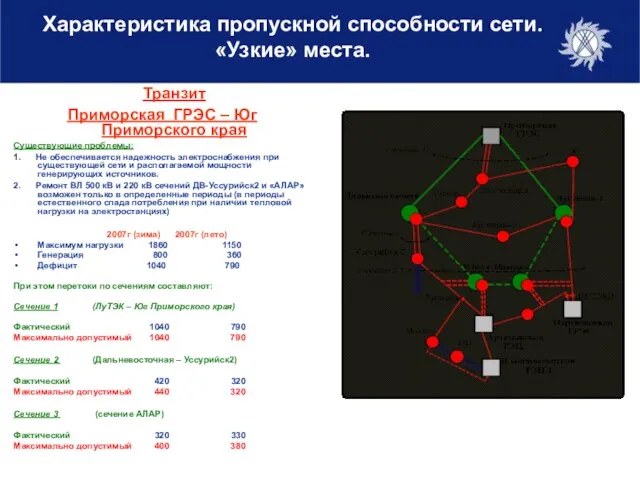 Транзит Приморская ГРЭС – Юг Приморского края Существующие проблемы: 1. Не обеспечивается