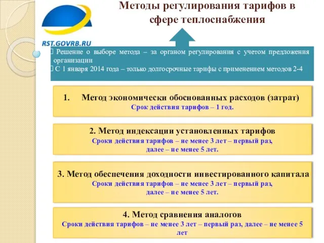 Методы регулирования тарифов в сфере теплоснабжения Метод экономически обоснованных расходов (затрат) Срок