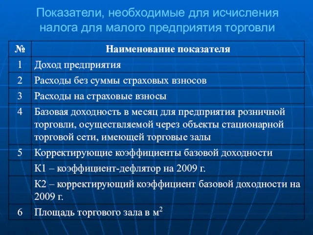 Показатели, необходимые для исчисления налога для малого предприятия торговли