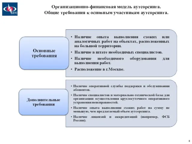 Организационно-финансовая модель аутсорсинга. Общие требования к основным участникам аутсорсинга.