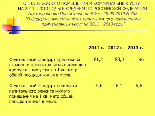 ФЕДЕРАЛЬНЫЕ СТАНДАРТЫ ОПЛАТЫ ЖИЛОГО ПОМЕЩЕНИЯ И КОММУНАЛЬНЫХ УСЛУГ НА 2011 - 2013