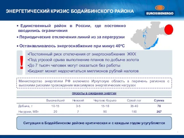 ! ЭНЕРГЕТИЧЕСКИЙ КРИЗИС БОДАЙБИНСКОГО РАЙОНА ПРОЕКТЫ В ОЖИДАНИИ ЭНЕРГИИ Единственный район в