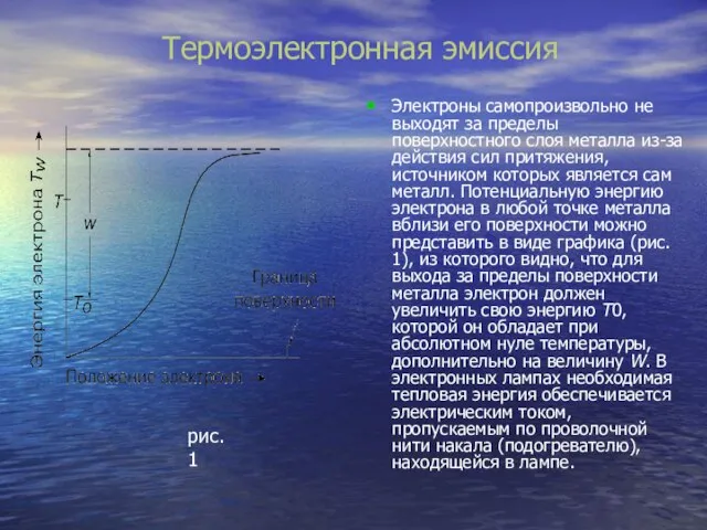 Термоэлектронная эмиссия Электроны самопроизвольно не выходят за пределы поверхностного слоя металла из-за