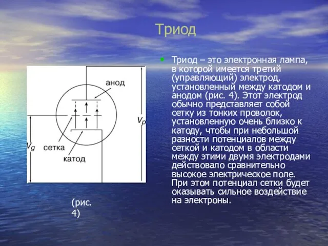 Триод Триод – это электронная лампа, в которой имеется третий (управляющий) электрод,