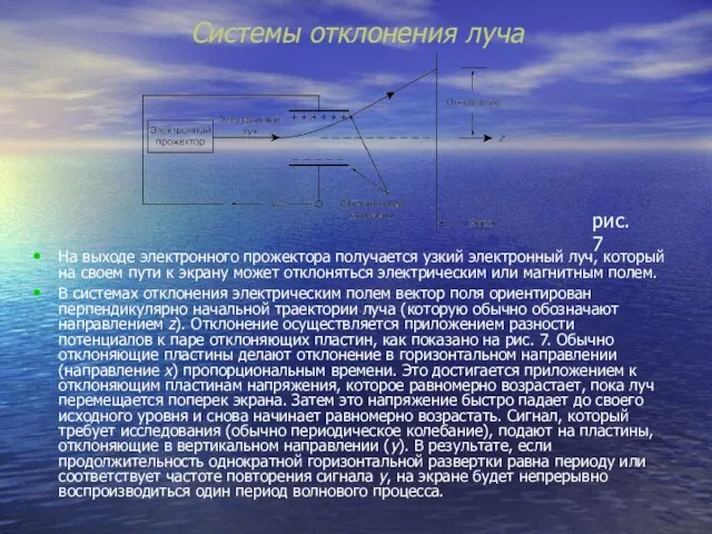 Системы отклонения луча На выходе электронного прожектора получается узкий электронный луч, который