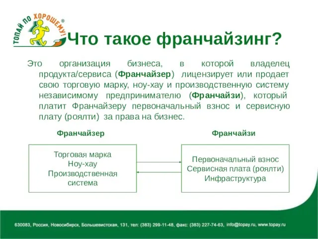 Что такое франчайзинг? Это организация бизнеса, в которой владелец продукта/сервиса (Франчайзер) лицензирует