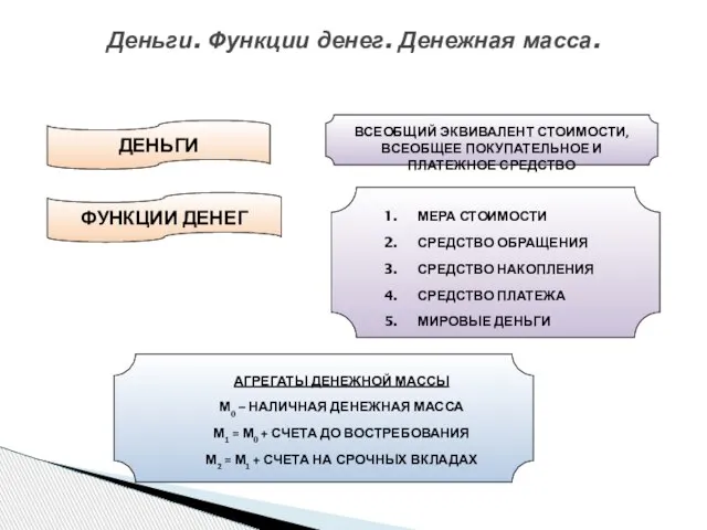 Деньги. Функции денег. Денежная масса. ВСЕОБЩИЙ ЭКВИВАЛЕНТ СТОИМОСТИ, ВСЕОБЩЕЕ ПОКУПАТЕЛЬНОЕ И ПЛАТЕЖНОЕ