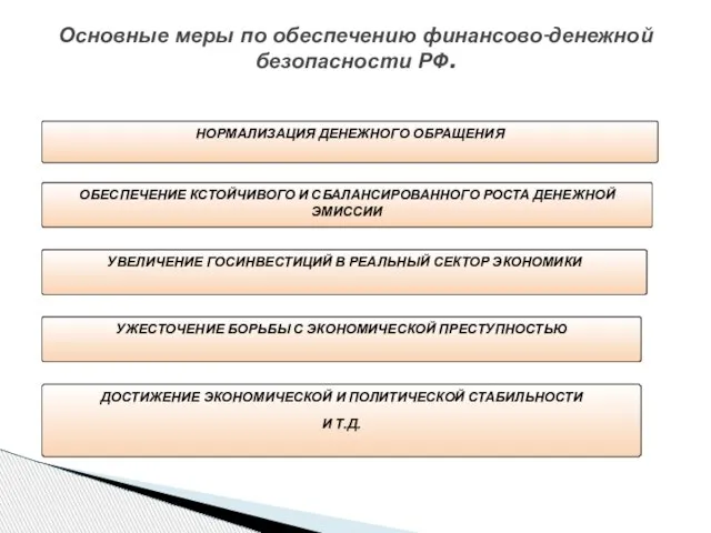 Основные меры по обеспечению финансово-денежной безопасности РФ. НОРМАЛИЗАЦИЯ ДЕНЕЖНОГО ОБРАЩЕНИЯ ОБЕСПЕЧЕНИЕ КСТОЙЧИВОГО