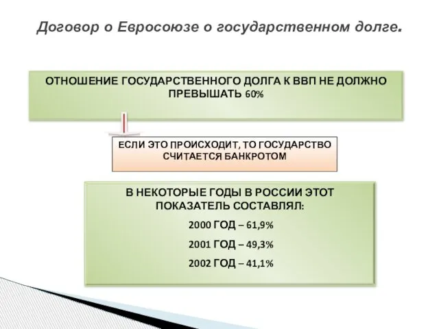 Договор о Евросоюзе о государственном долге. ОТНОШЕНИЕ ГОСУДАРСТВЕННОГО ДОЛГА К ВВП НЕ