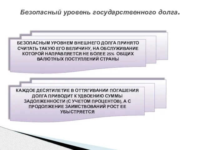 Безопасный уровень государственного долга. БЕЗОПАСНЫМ УРОВНЕМ ВНЕШНЕГО ДОЛГА ПРИНЯТО СЧИТАТЬ ТАКУЮ ЕГО