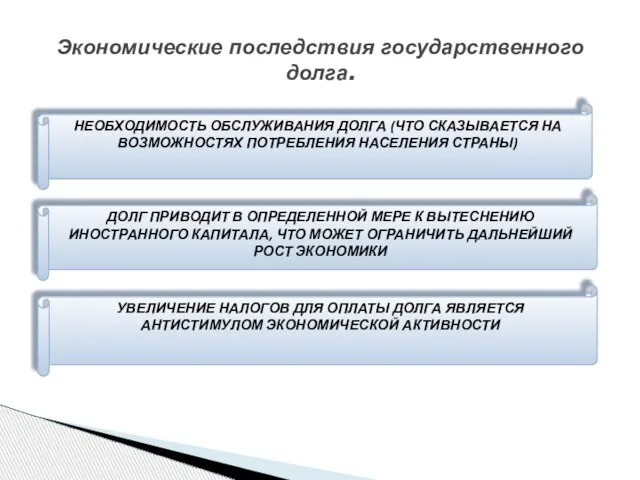 Экономические последствия государственного долга. НЕОБХОДИМОСТЬ ОБСЛУЖИВАНИЯ ДОЛГА (ЧТО СКАЗЫВАЕТСЯ НА ВОЗМОЖНОСТЯХ ПОТРЕБЛЕНИЯ