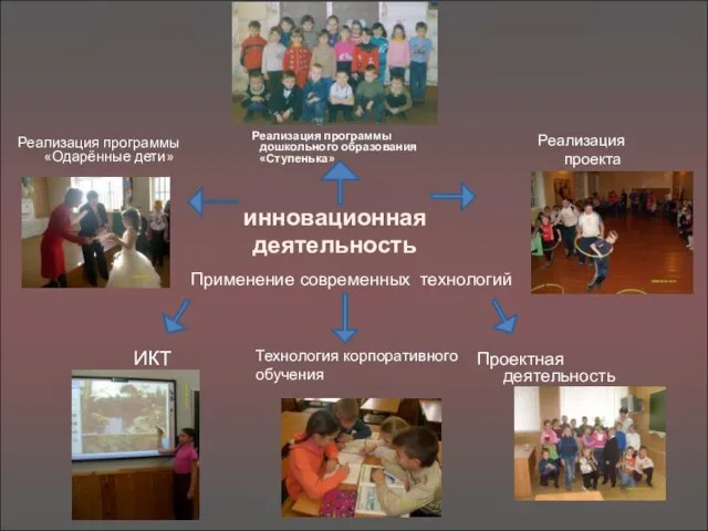 Реализация программы дошкольного образования «Ступенька» инновационная деятельность Реализация программы «Одарённые дети» ИКТ