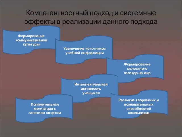 Компетентностный подход и системные эффекты в реализации данного подхода Формирование коммуникативной культуры