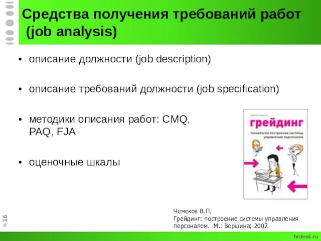 Средства получения требований работ (job analysis) описание должности (job description) описание требований