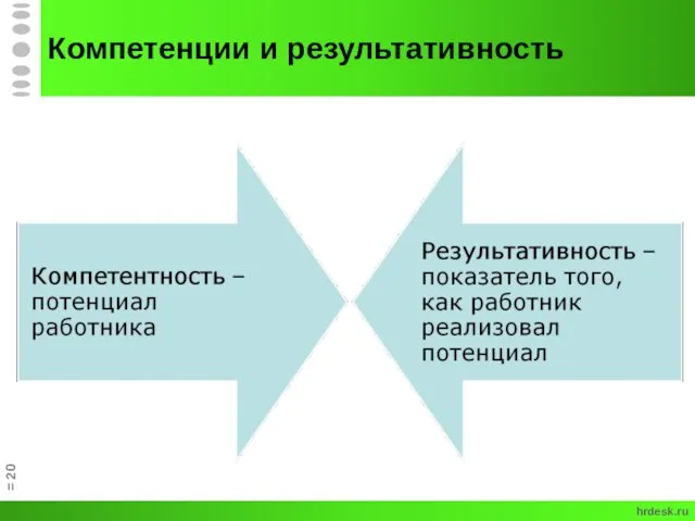 = Компетенции и результативность hrdesk.ru