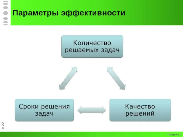 Параметры эффективности = hrdesk.ru