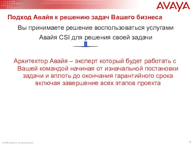 Подход Авайя к решению задач Вашего бизнеса Оценки бизнес-требований Консультирования по наилучшим