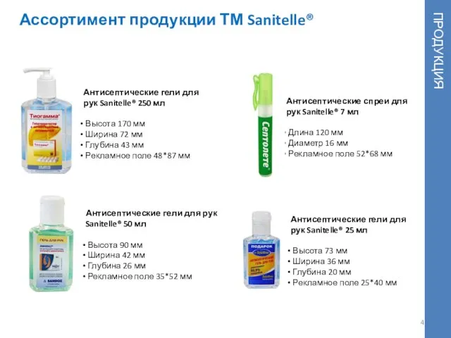 Ассортимент продукции ТМ Sanitelle® Антисептические спреи для рук Sanitelle® 7 мл Длина