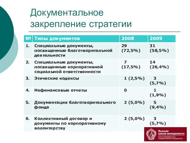 Документальное закрепление стратегии