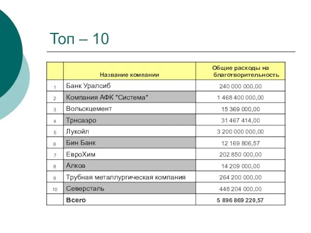 Топ – 10