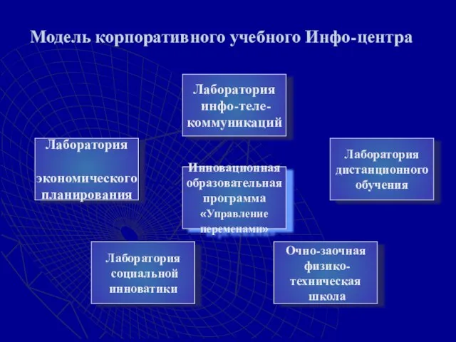 Модель корпоративного учебного Инфо-центра