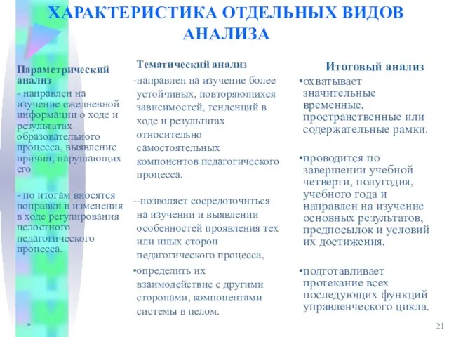 * ХАРАКТЕРИСТИКА ОТДЕЛЬНЫХ ВИДОВ АНАЛИЗА Параметрический анализ - направлен на изучение ежедневной