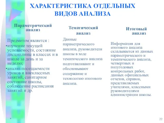 * ХАРАКТЕРИСТИКА ОТДЕЛЬНЫХ ВИДОВ АНАЛИЗА Параметрический анализ Предметом является : изучение текущей