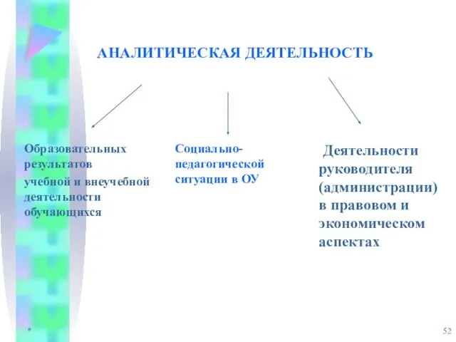 * АНАЛИТИЧЕСКАЯ ДЕЯТЕЛЬНОСТЬ