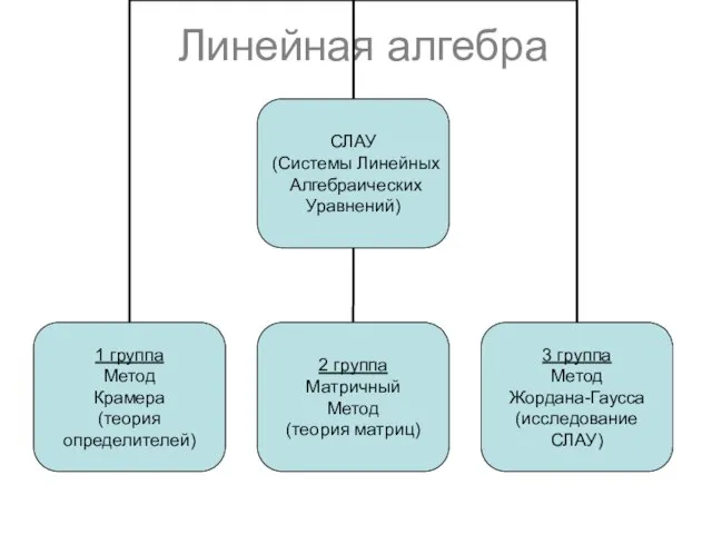 Линейная алгебра