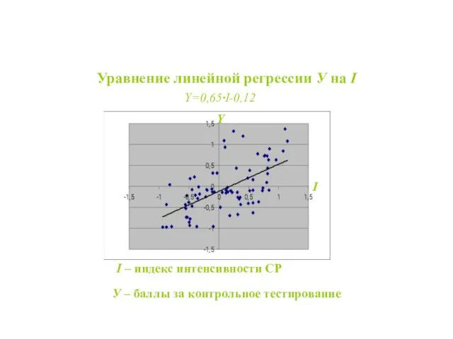 Результаты эксперимента Уравнение линейной регрессии У на I I – индекс интенсивности